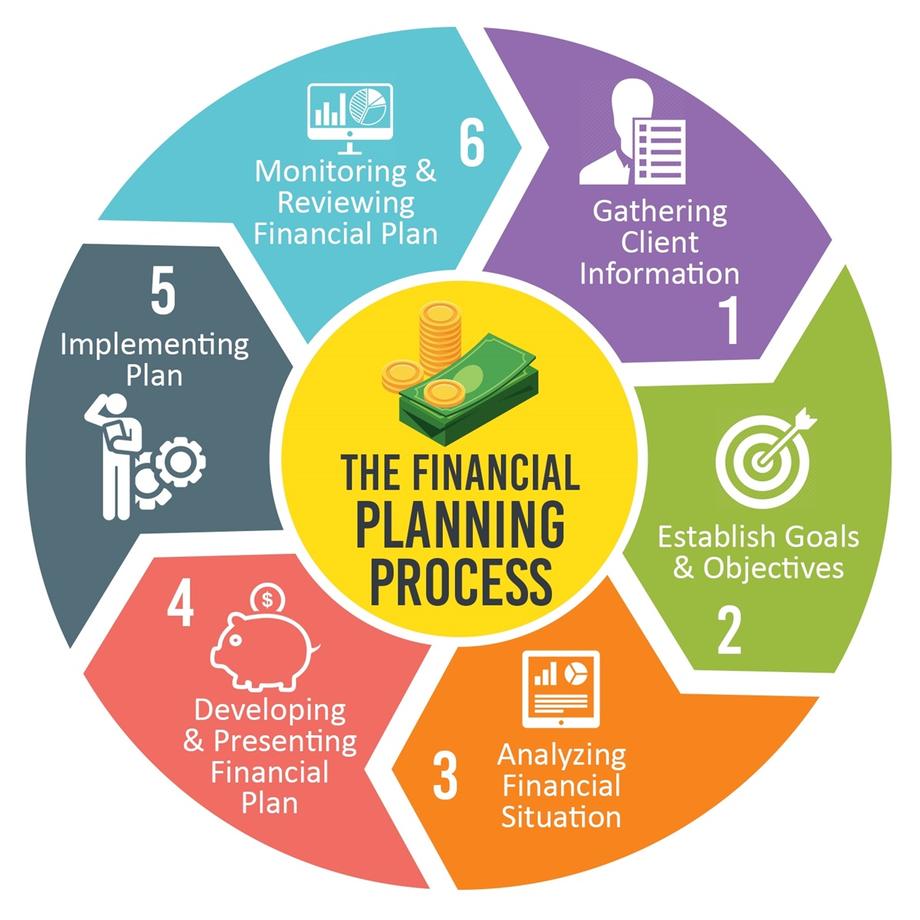 Planning process graphic